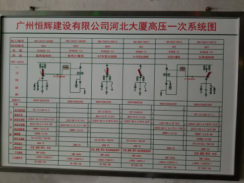 回南天時(shí)，規(guī)模龐大的大廈更要注意配電房維護(hù)！